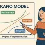 Kano Model