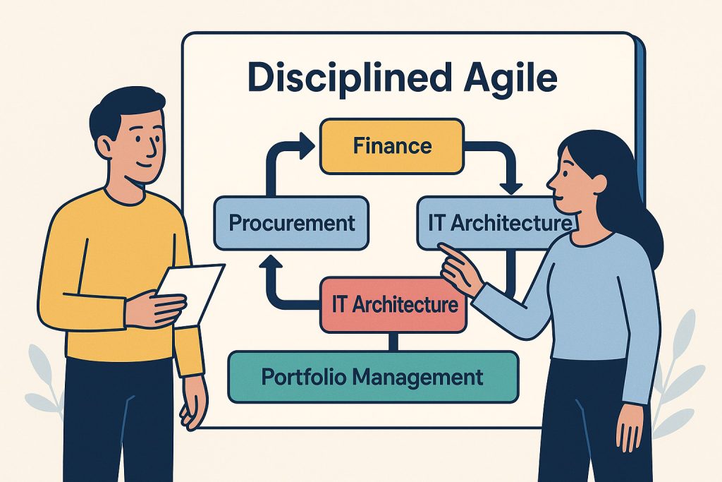 Disciplined Agile