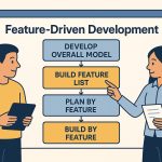 Feature Driven Development